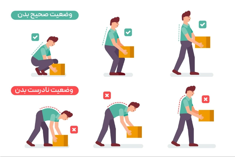 تصویر آموزش بلند کردن صحیح اجسام با کمر صاف، خم شدن از زانو و بلند کردن با پاها.