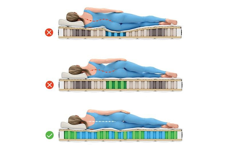 تشک نرم، متوسط و سفت و اثرشان بر ستون فقرات