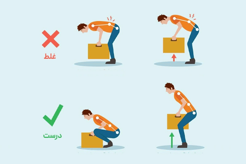 نمایش روش صحیح و نادرست بلند کردن اجسام؛ خم شدن از زانو درست است و خم شدن از کمر باعث فشار میشود
