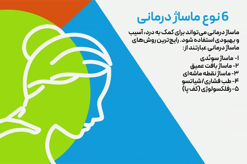 اینفوگرافیک شامل انواع ماساژ مؤثر برای درمان سردرد و نام هر روش ماساژ