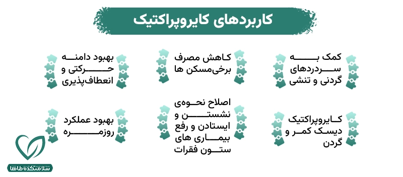 کایروپراکتیک چیست و چه عوارضی دارد؟ کاربردهای کایروپراکتیک چیست؟